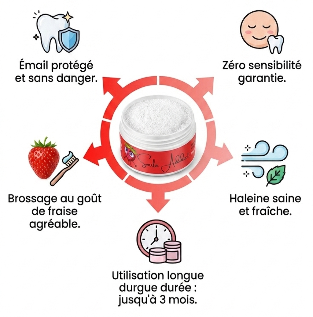 Poudre Blanchissante Fraise PAP+ â Dents Blanches | Smile Addict Addict Smile
