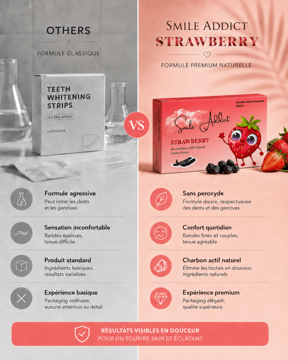 Bandes blanchissantes Saveur Fraise — composition et ingrédients | Smile Addict