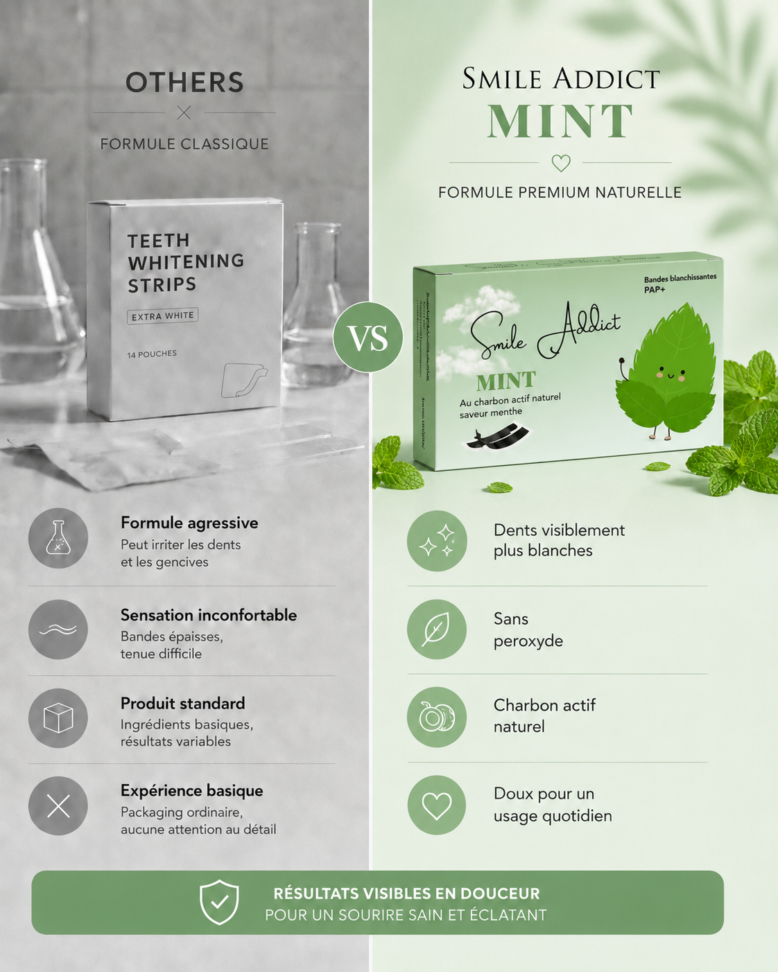 Bandes Blanchissantes - Saveur Menthe