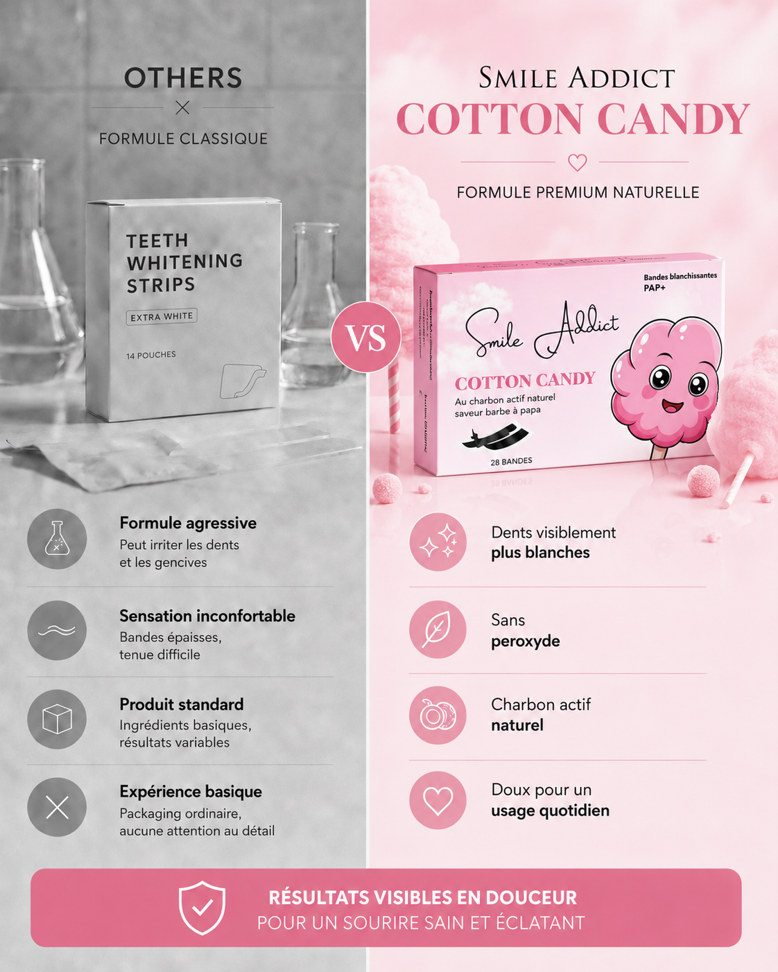 Bandes Blanchissantes Saveur Barbe à Papa – PAP+ Sans Peroxyde | Smile Addict