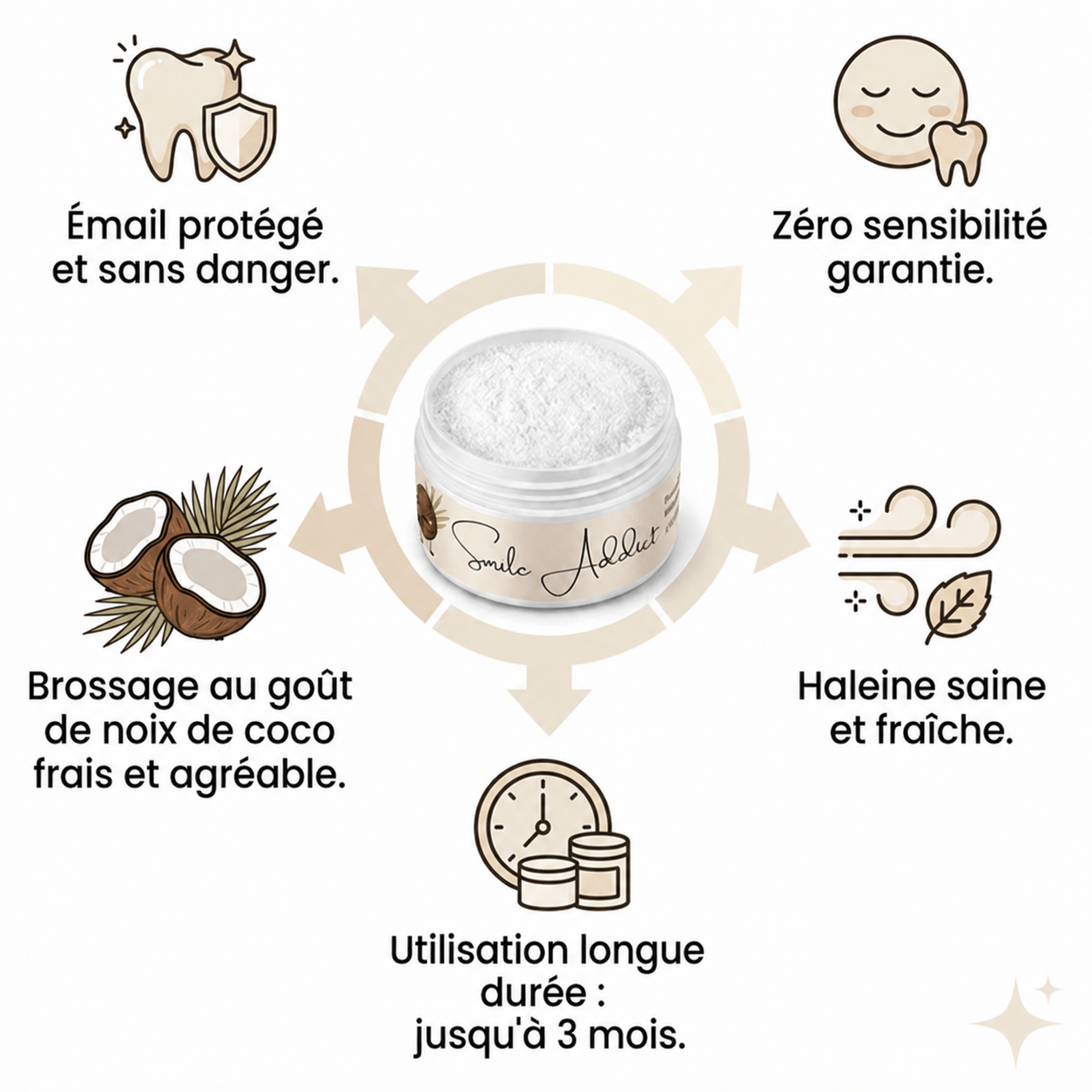 Pack 3 Poudres Blanchissantes PAP+ – Fraise, Coco & Menthe 🌿✨
