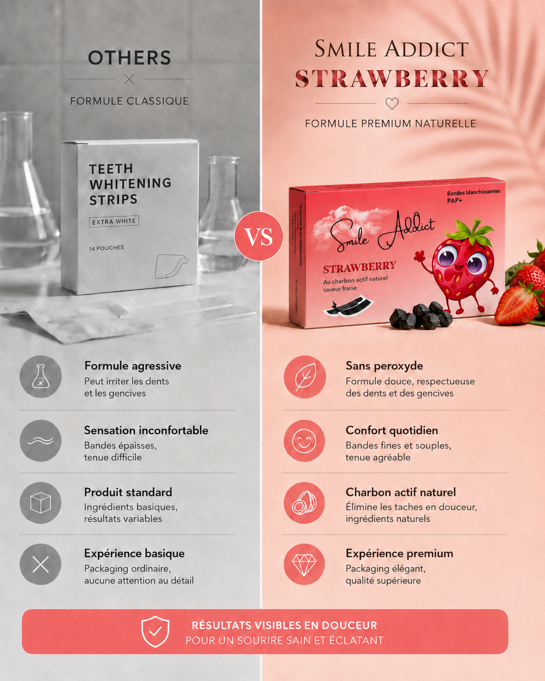 Bandes blanchissantes Saveur Fraise | Smile Addict