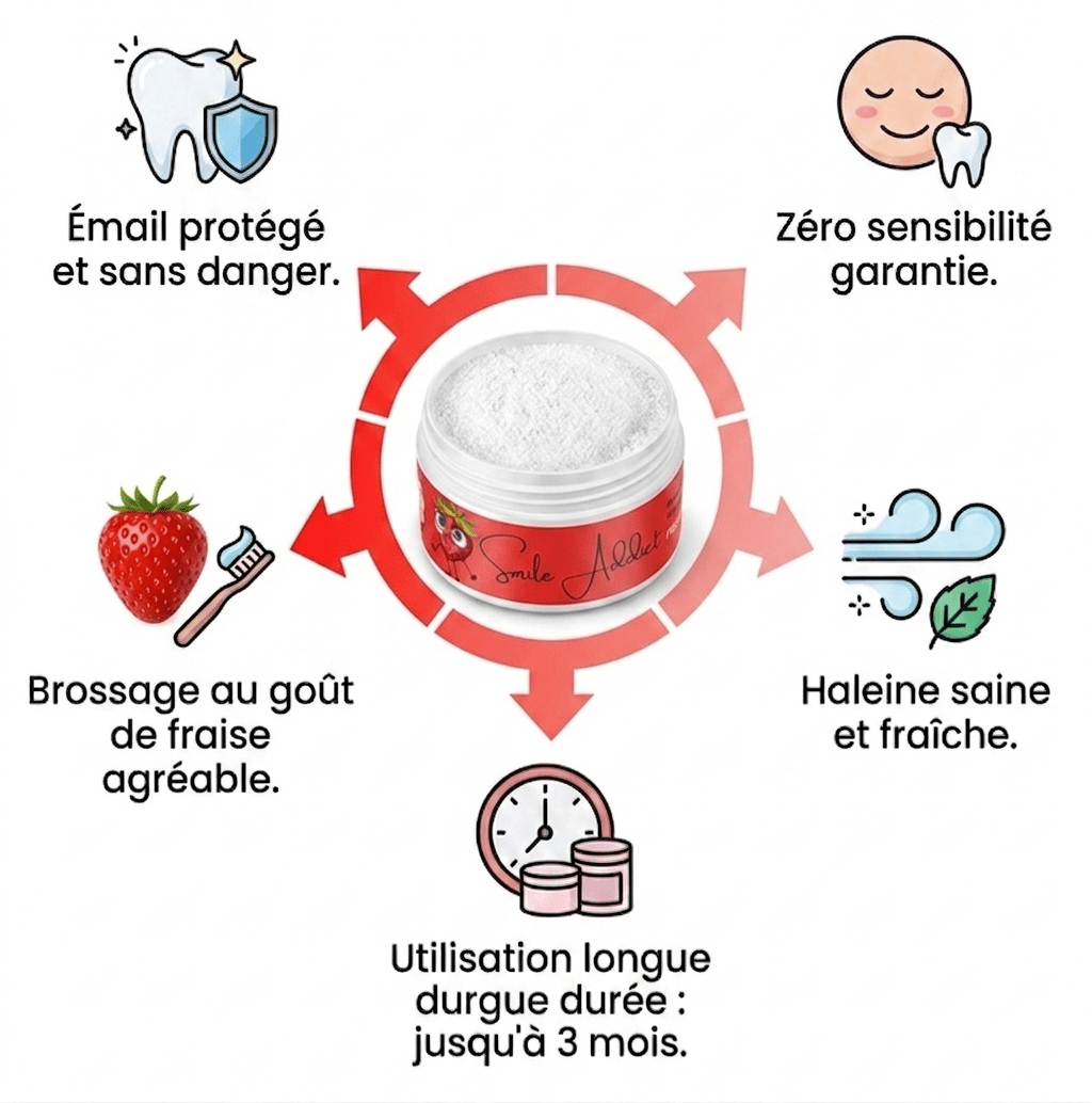 Poudre Blanchissante Fraise PAP+ – Dents Blanches — pack complet Smile Addict | Smile Addict