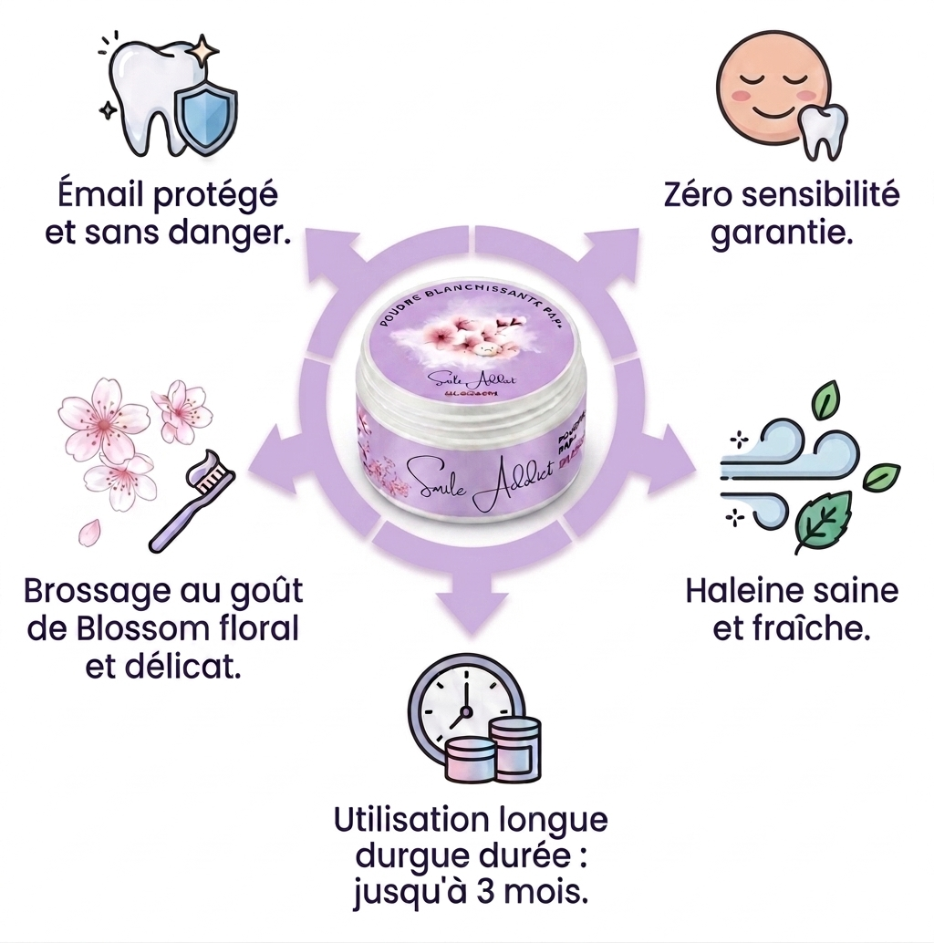 Poudre de Blanchiment Dentaire PAP – Saveur Blossom Fleur de Cerisier | Smile Addict Addict Smile