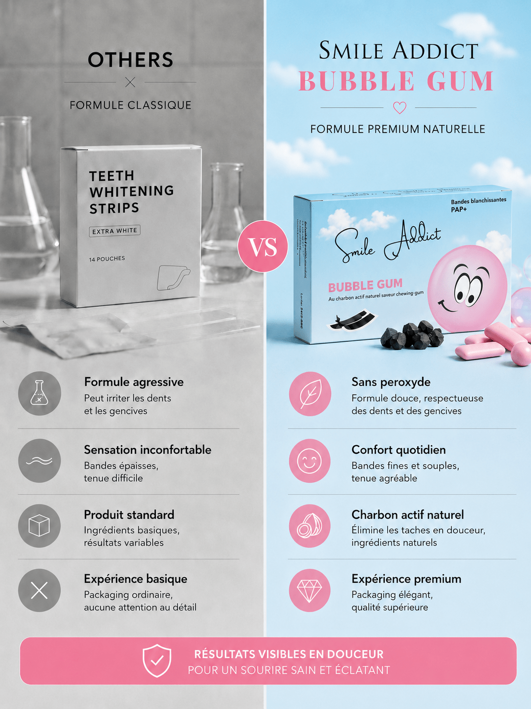 Bandes Blanchissantes Saveur Chewing-gum – PAP+ Sans Perox — composition et ingrédients | Smile Addict