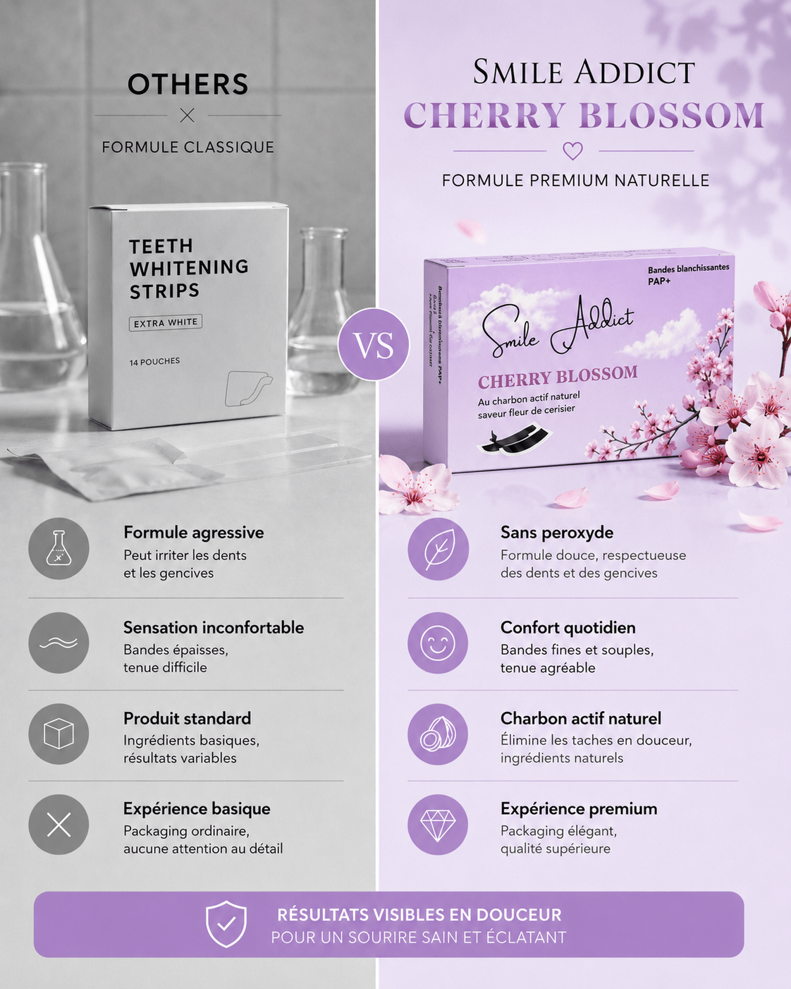 Bandes Blanchissantes Saveur Fleur de Cerisier – PAP+ Sans — composition et ingrédients | Smile Addict