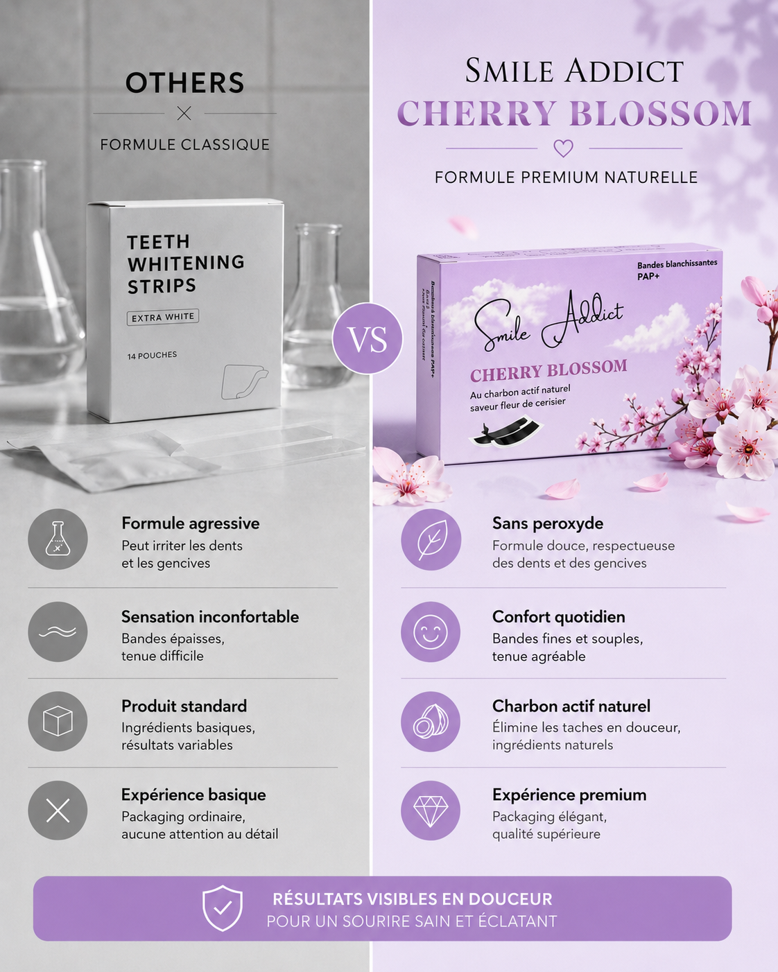 Bandes Blanchissantes Saveur Fleur de Cerisier – PAP+ Sans Peroxyde | Smile Addict