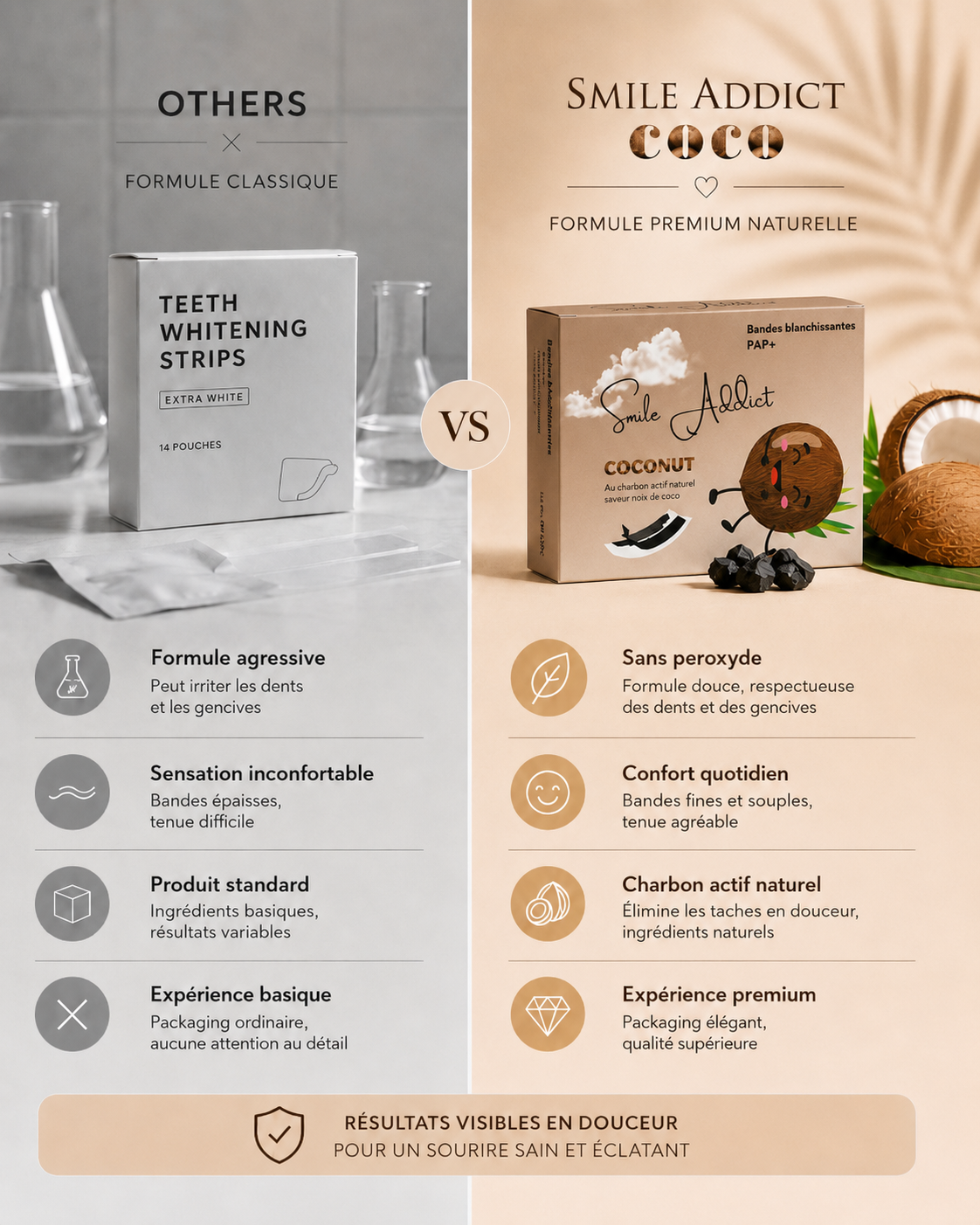 Bandes Blanchissantes - Saveur Noix de Coco