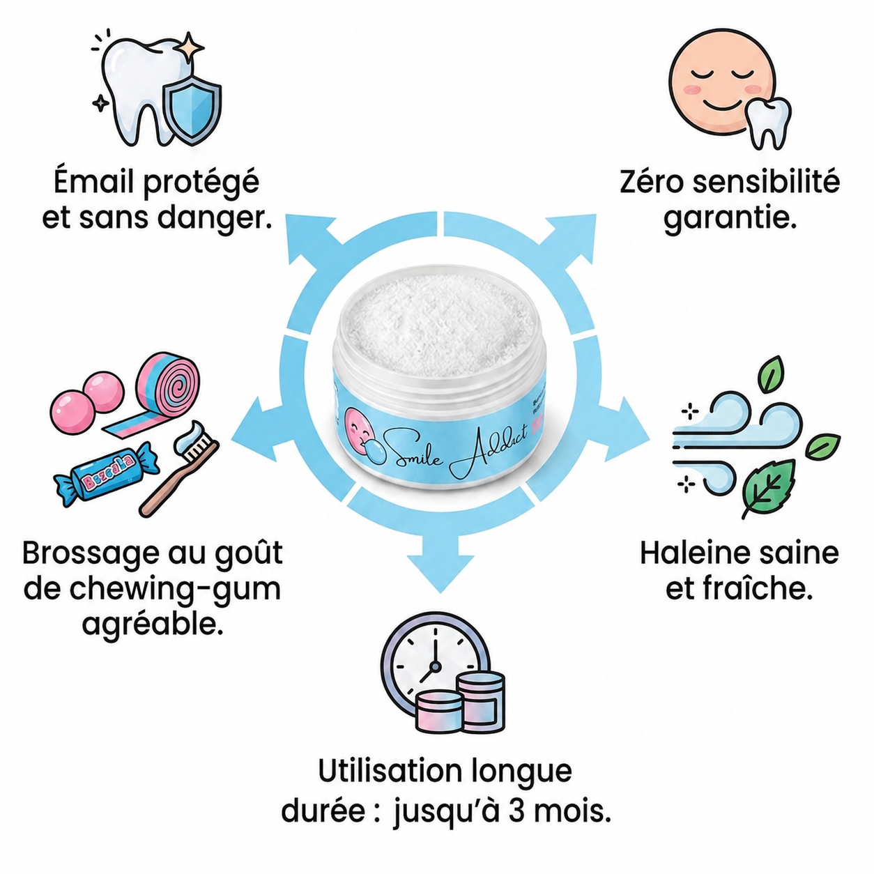Poudre Blanchissante PAP+ – Saveur Bubble Gum
