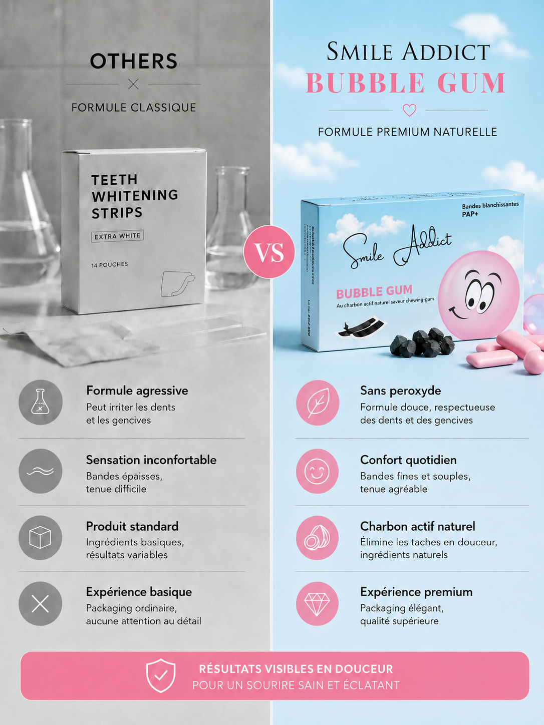 Bandes Blanchissantes Saveur Chewing-gum – PAP+ Sans Peroxyde | Smile Addict