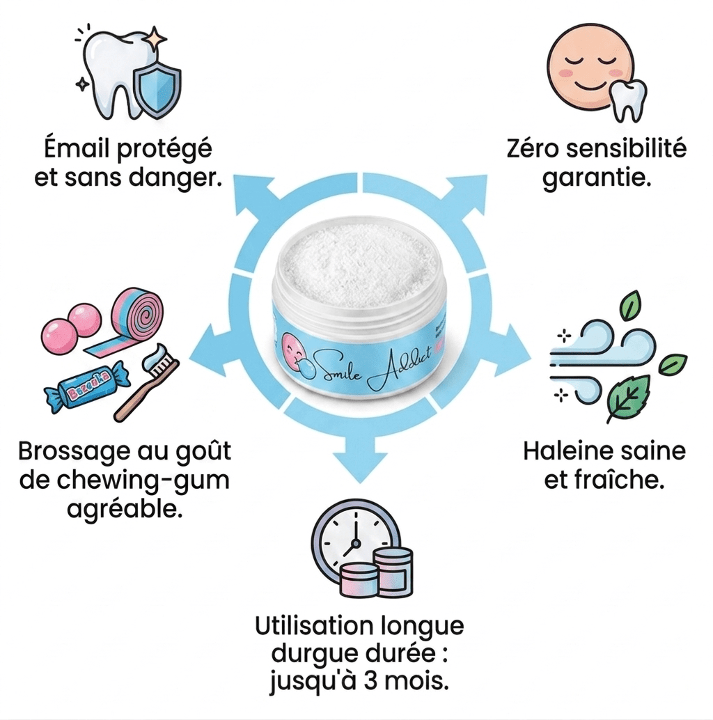 ROUTINE BLANCHEUR FRAICHEUR - EDITION BUBBLE GUM - Smile Addict