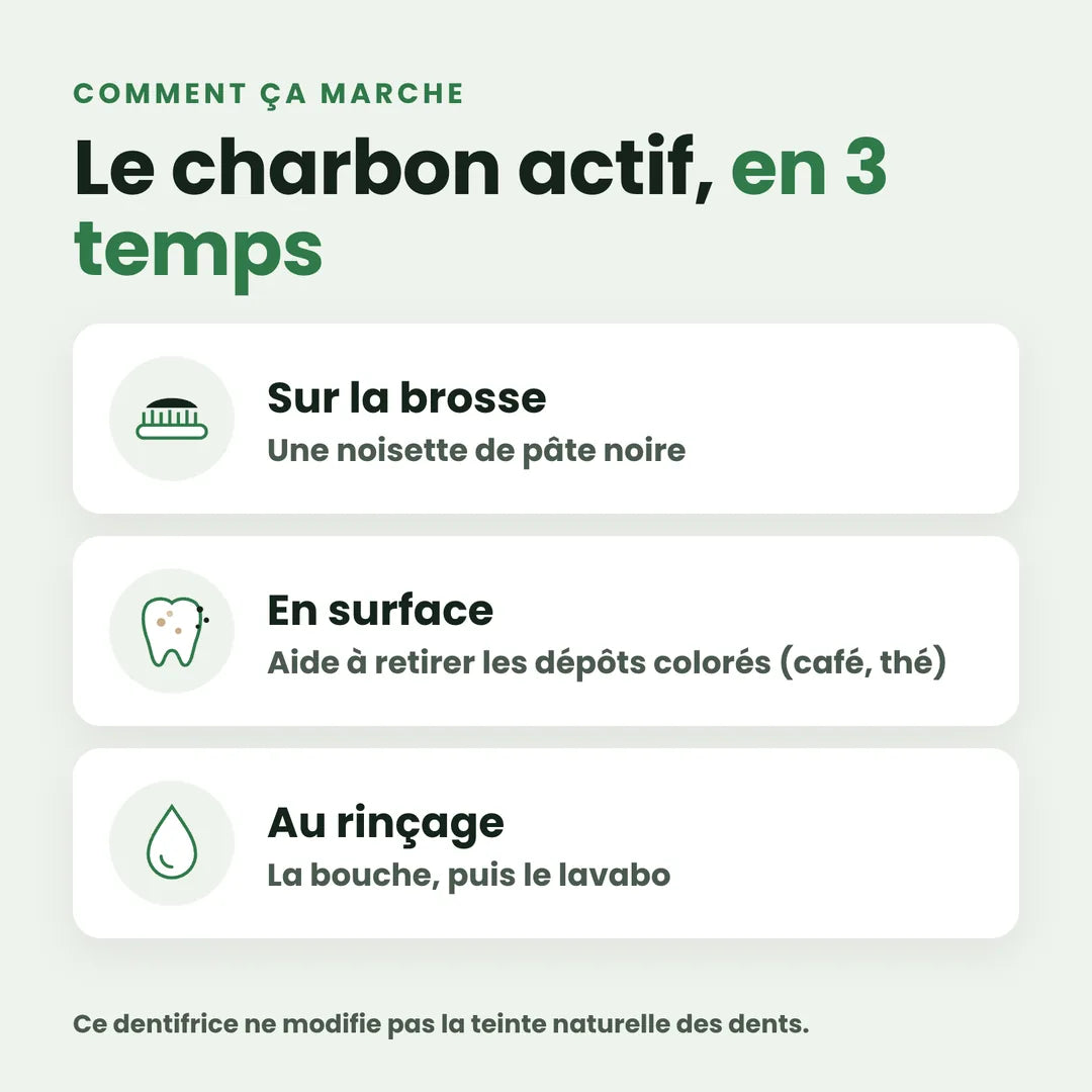 Fonctionnement du dentifrice au charbon en trois temps