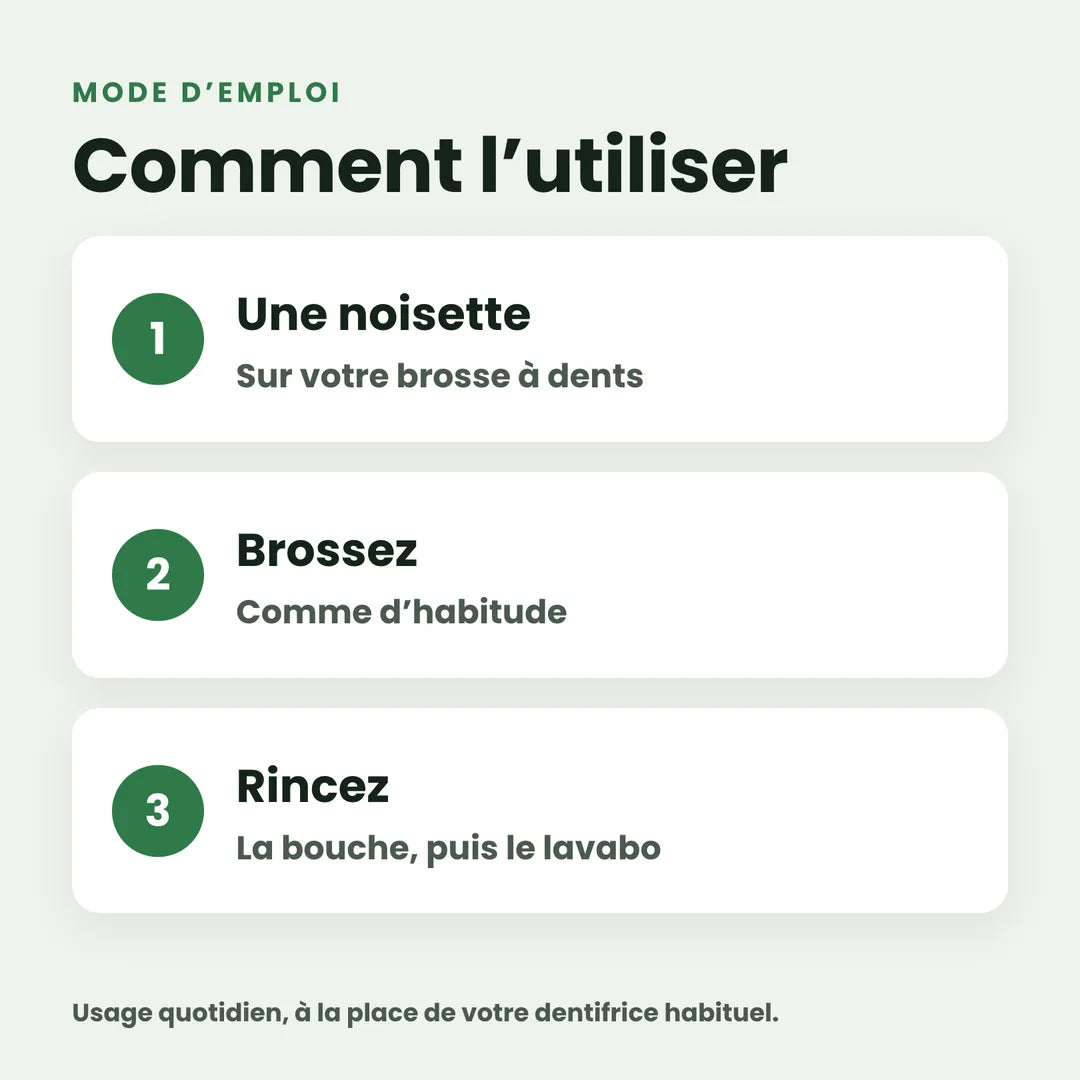 Mode d’emploi en trois étapes
